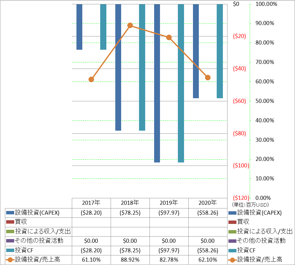 investing-cash-flow