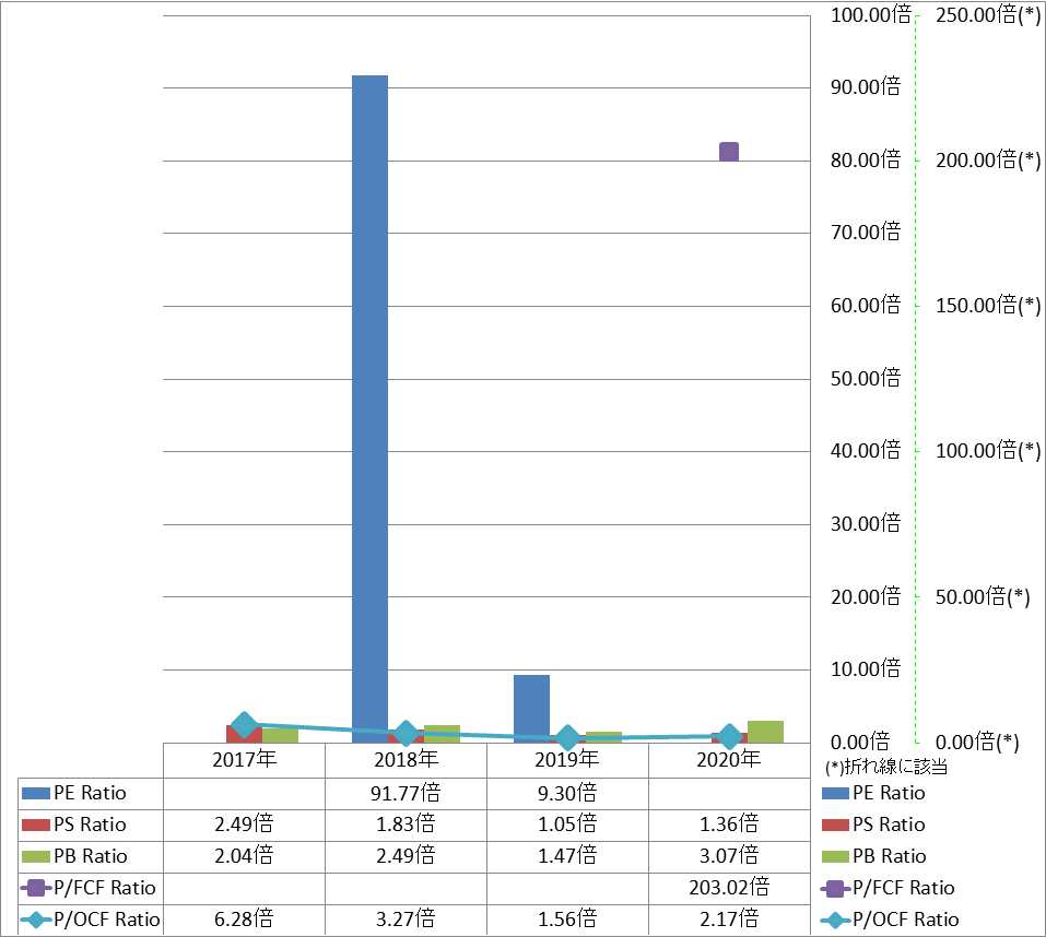 per-share-data-3