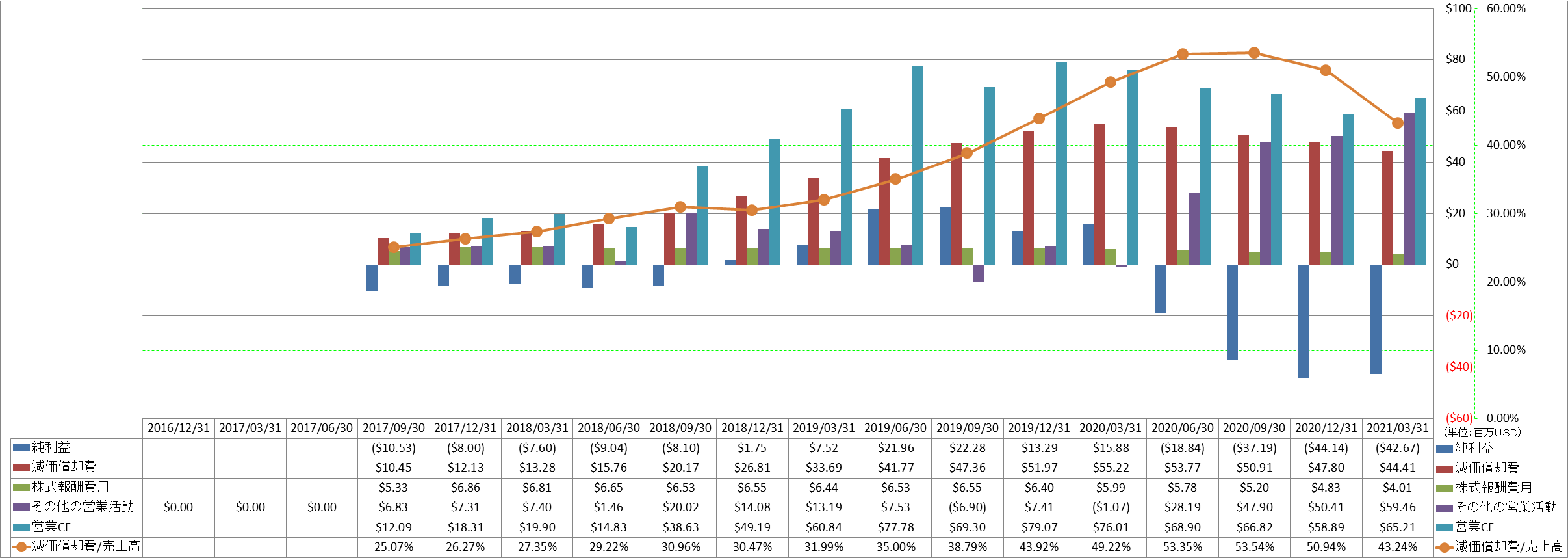 operating-cash-flow