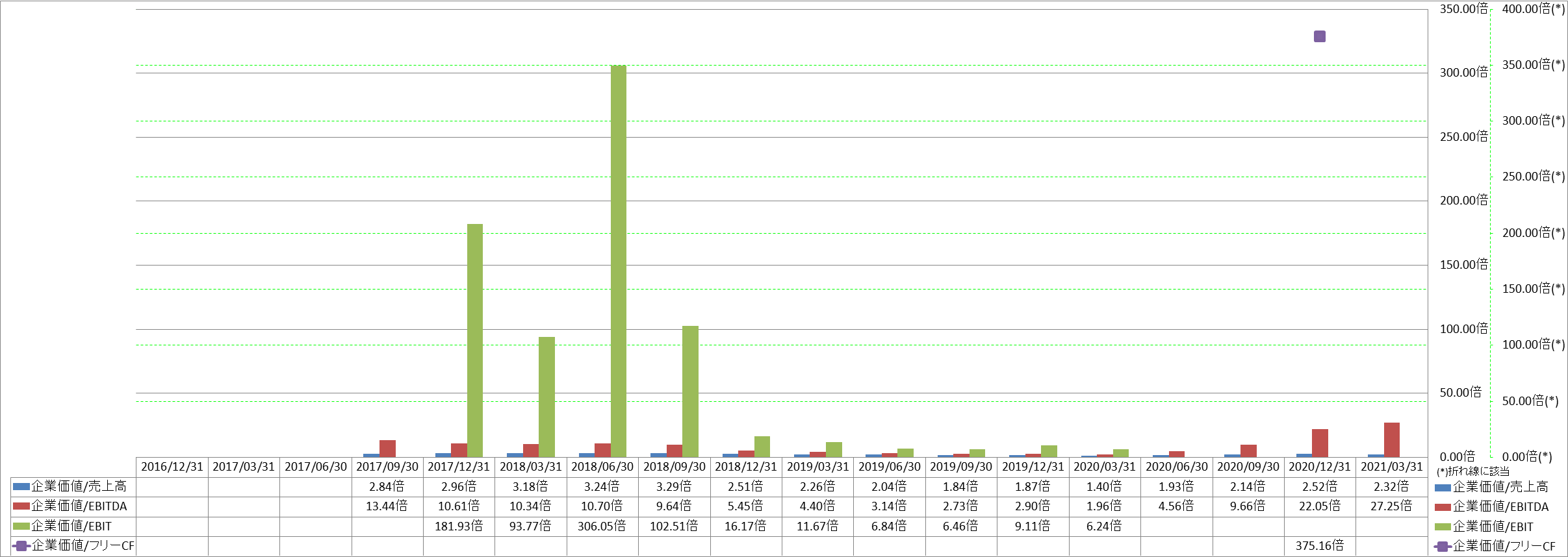 per-share-data-4