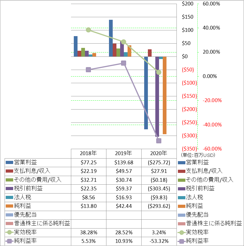 net-income