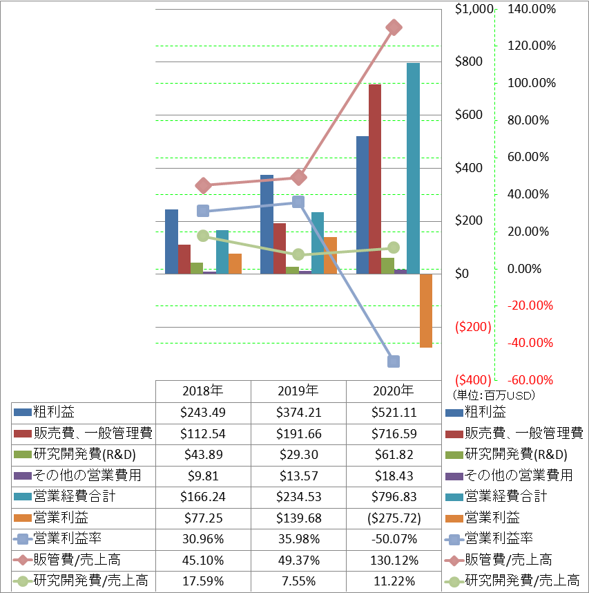 operating-income