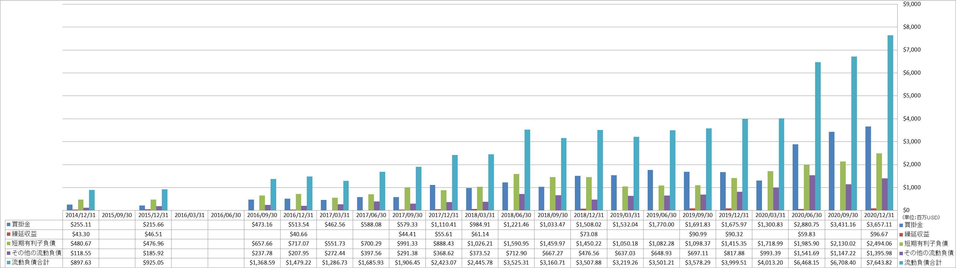 current-liabilities