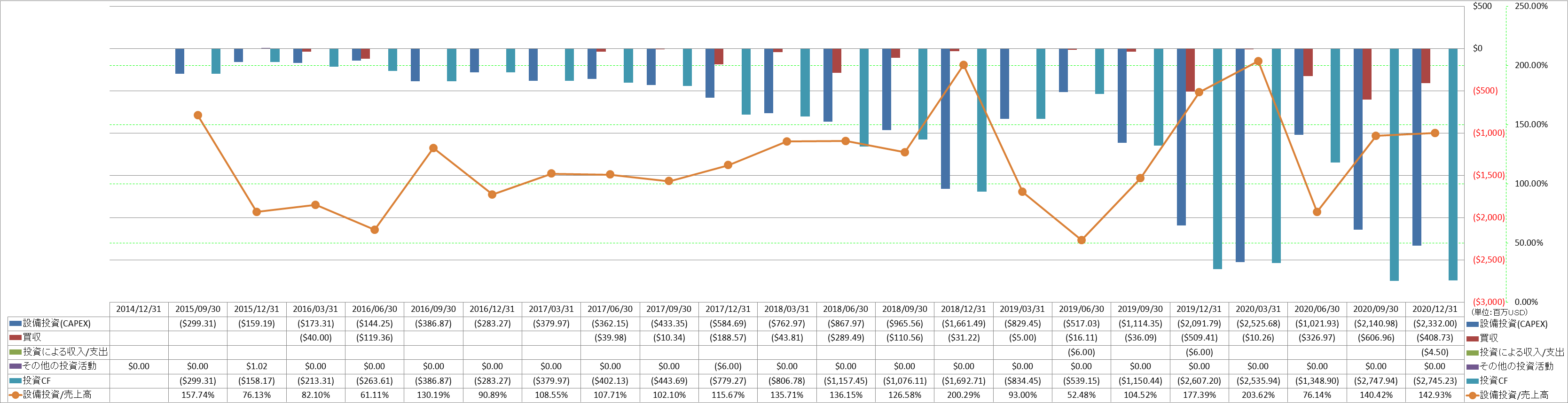 investing-cash-flow