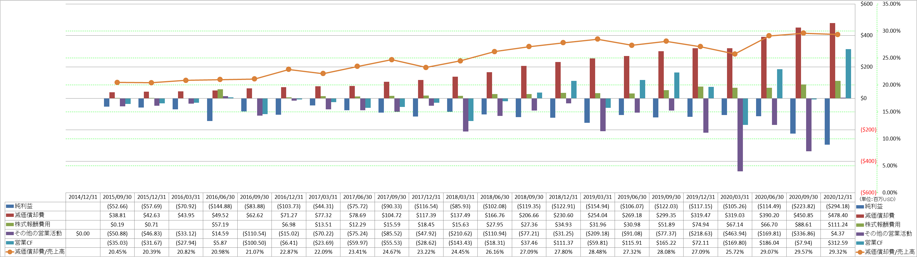 operating-cash-flow