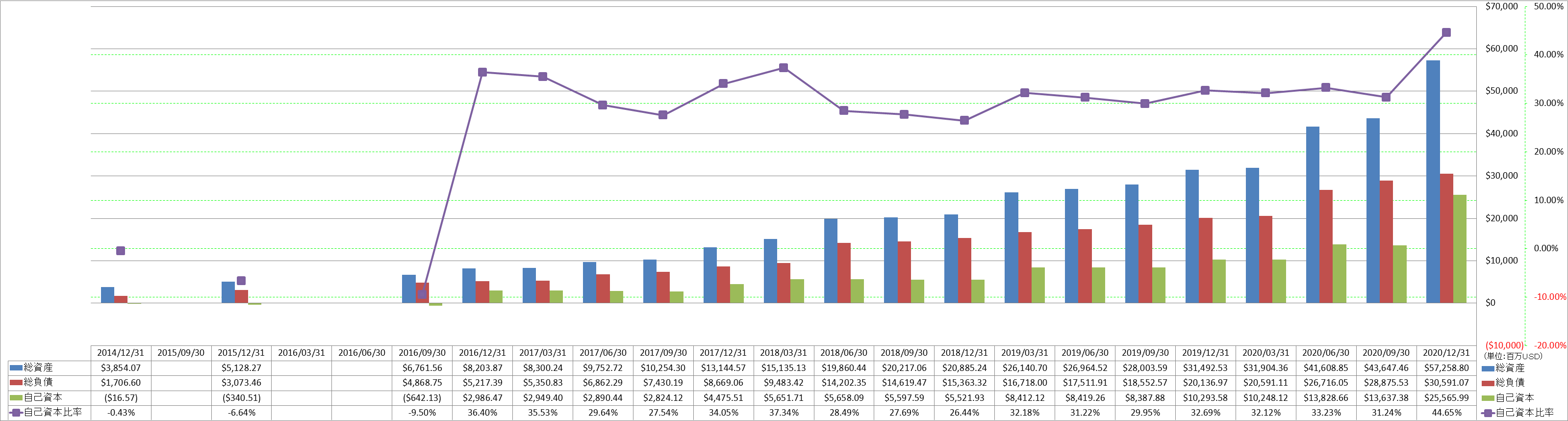 financial-soundness-1