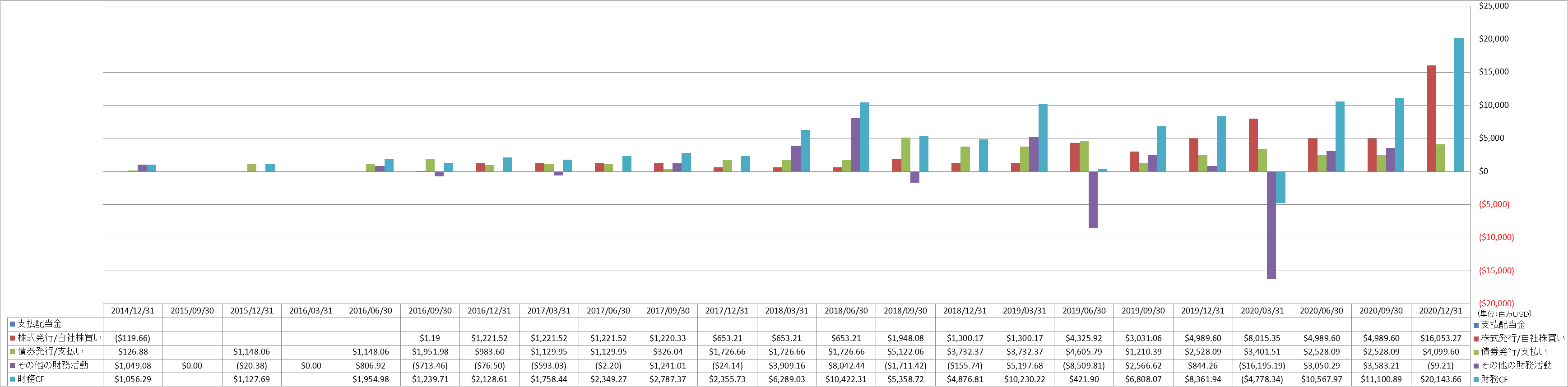 financing-cash-flow