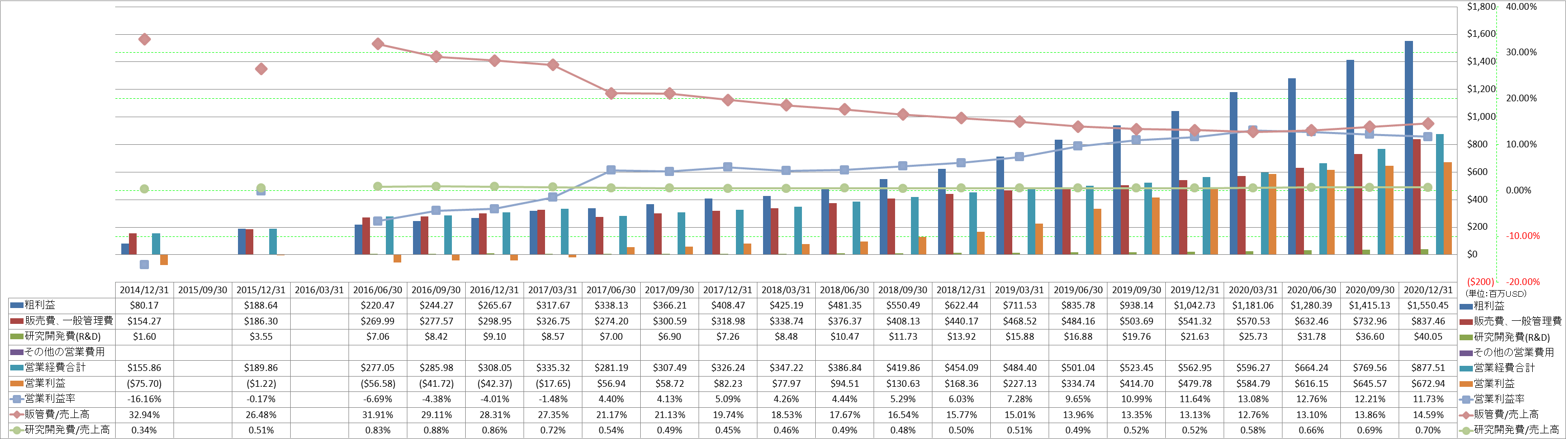 operating-income