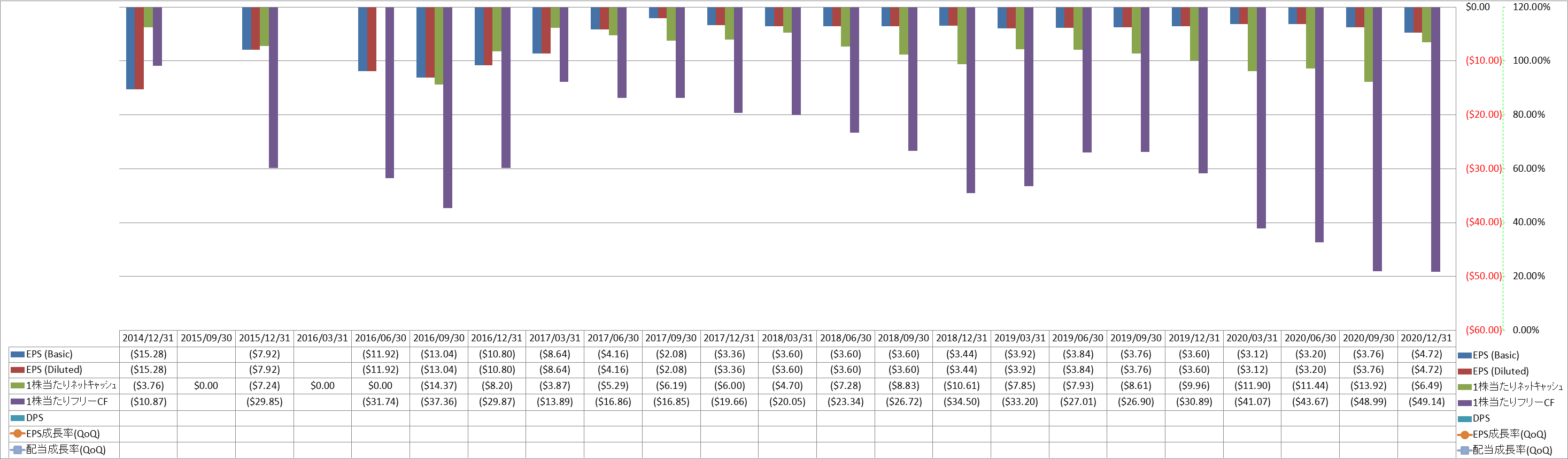 per-share-data-2