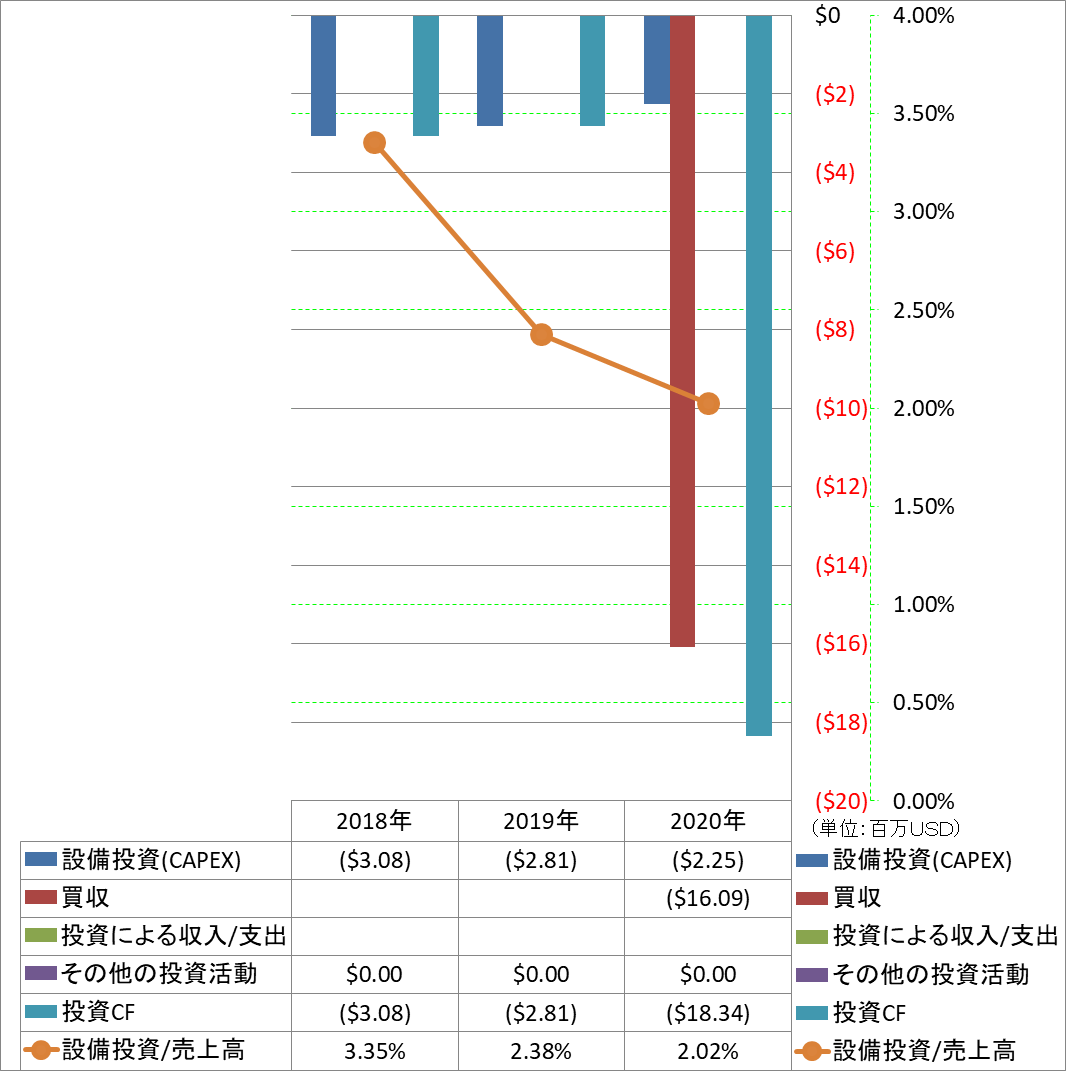 investing-cash-flow