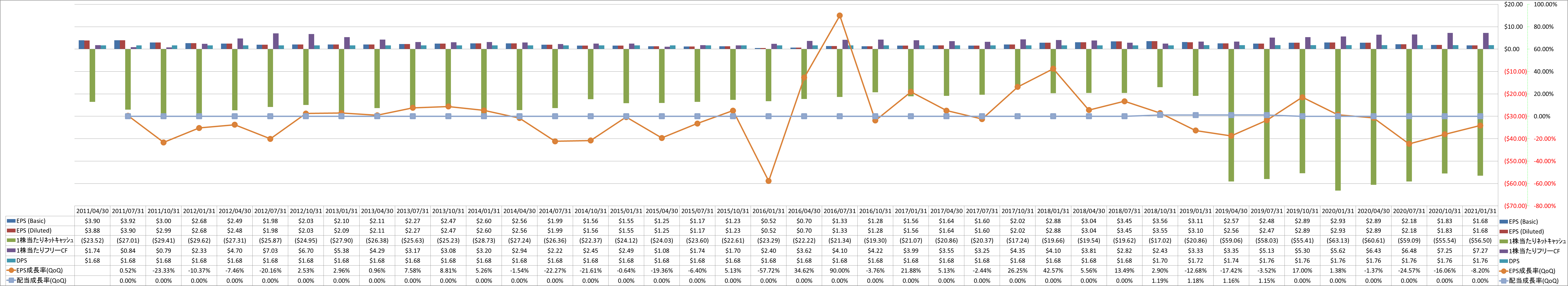 per-share-data-2