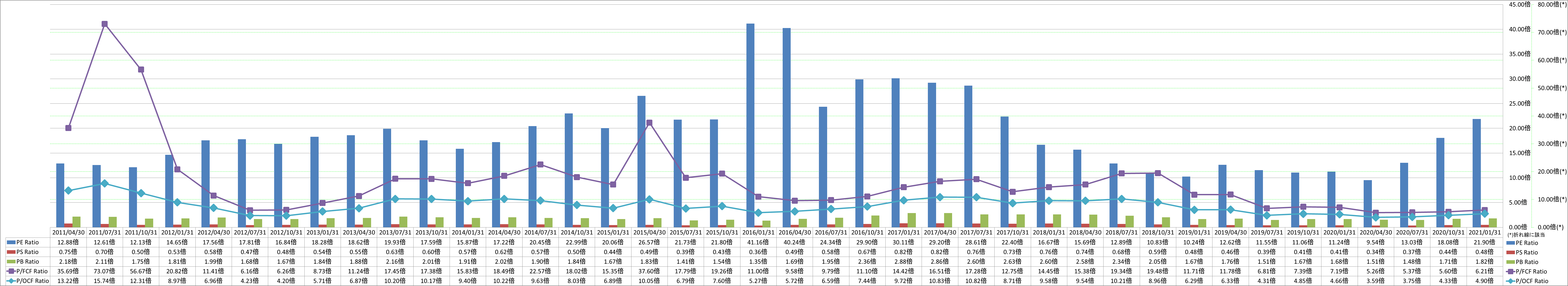 per-share-data-3