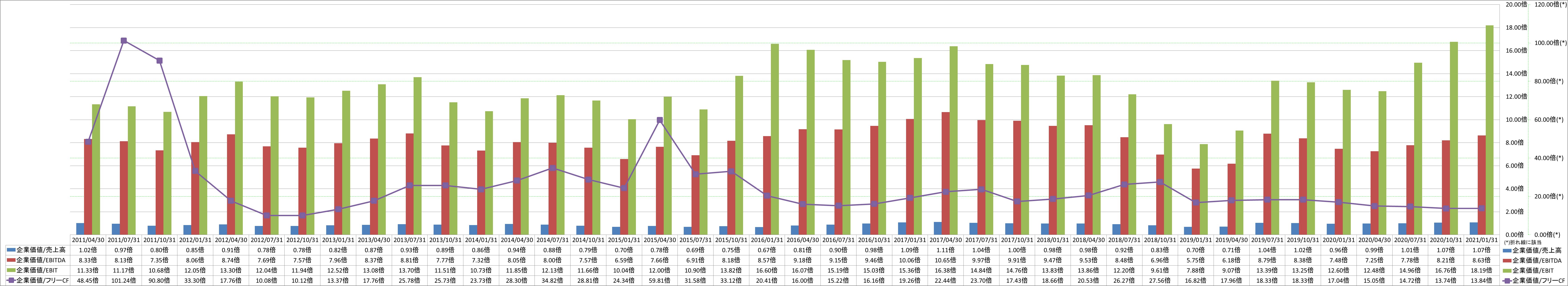 per-share-data-4