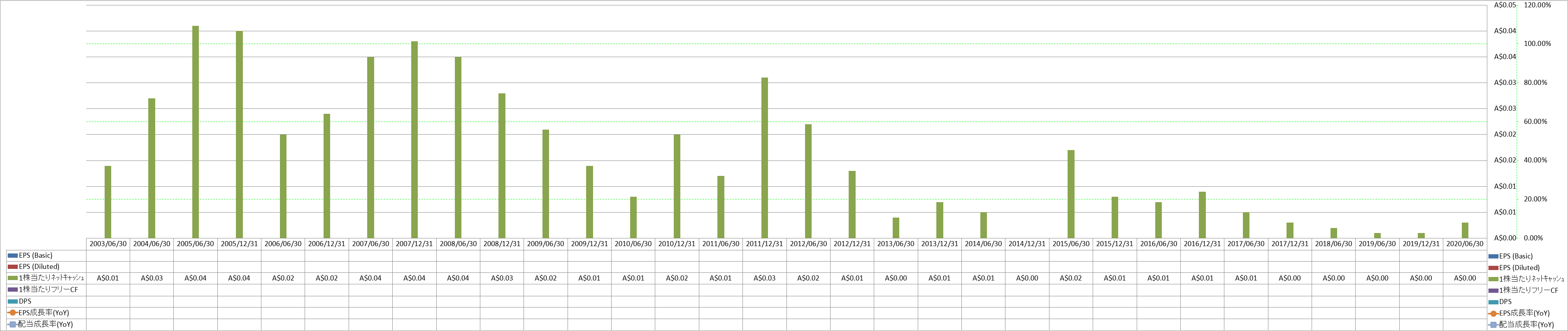 per-share-data-2