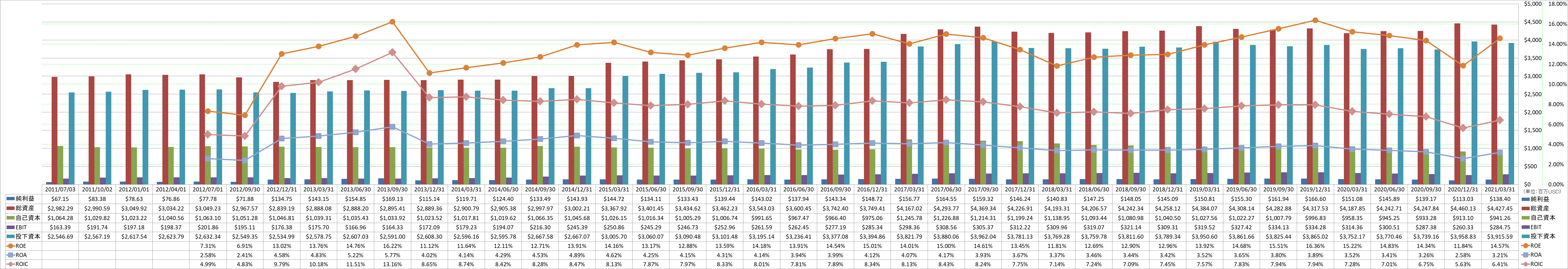 profitability-2