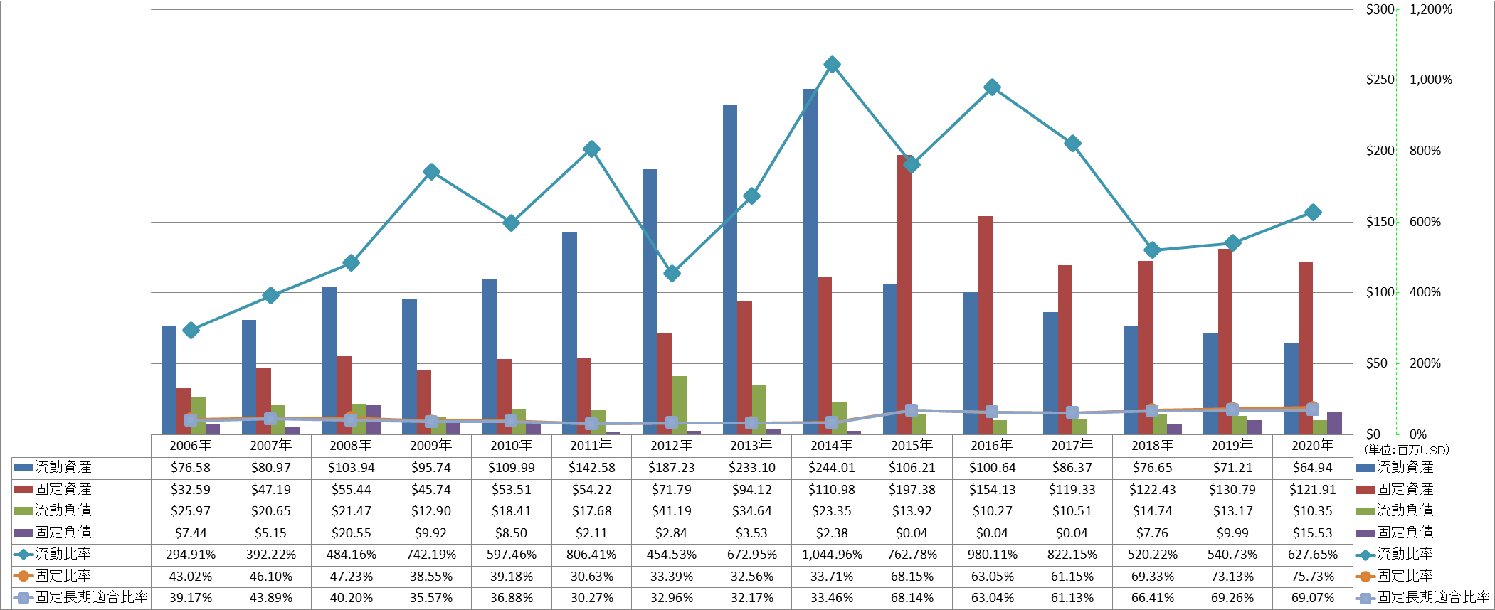 financial-soundness-2