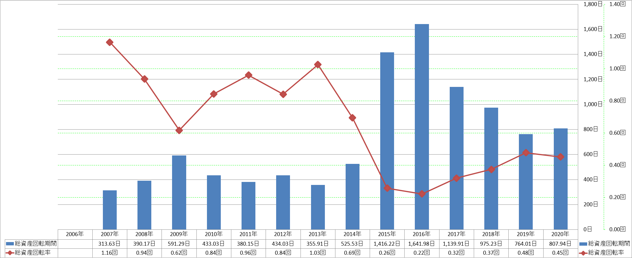 total-assets-turnover