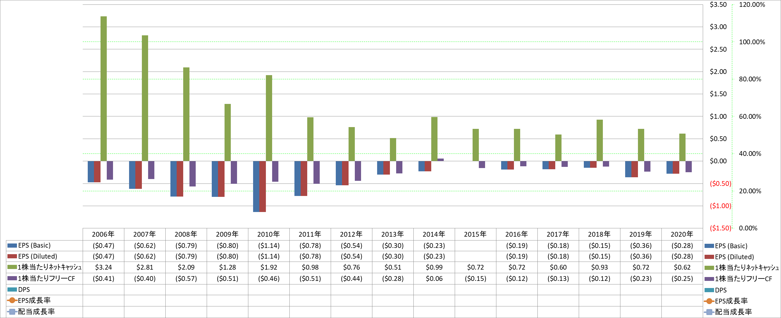 per-share-data-2