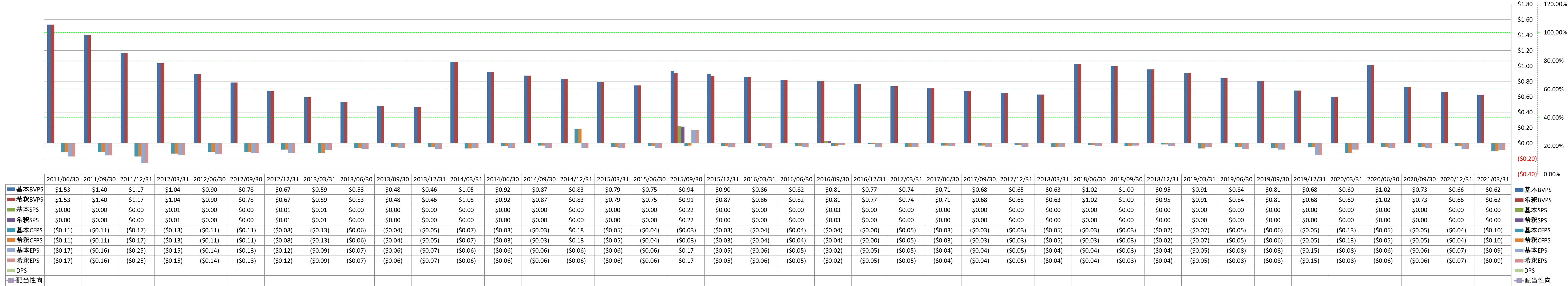 per-share-data-1