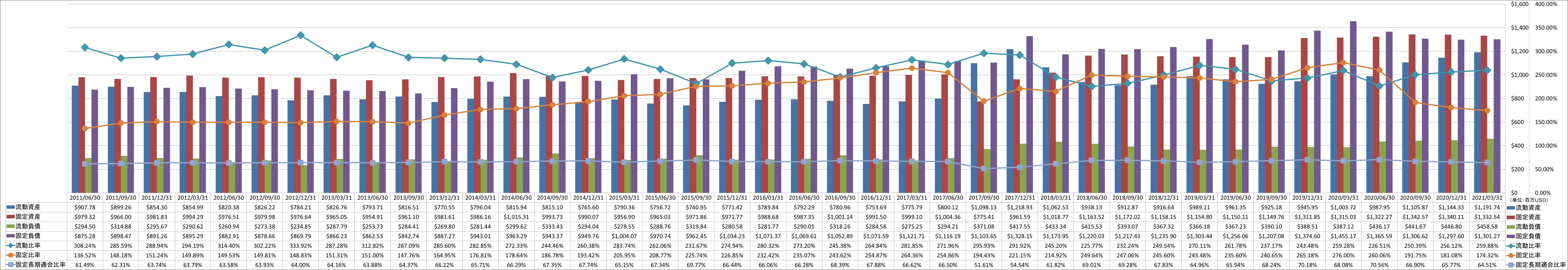 financial-soundness-2