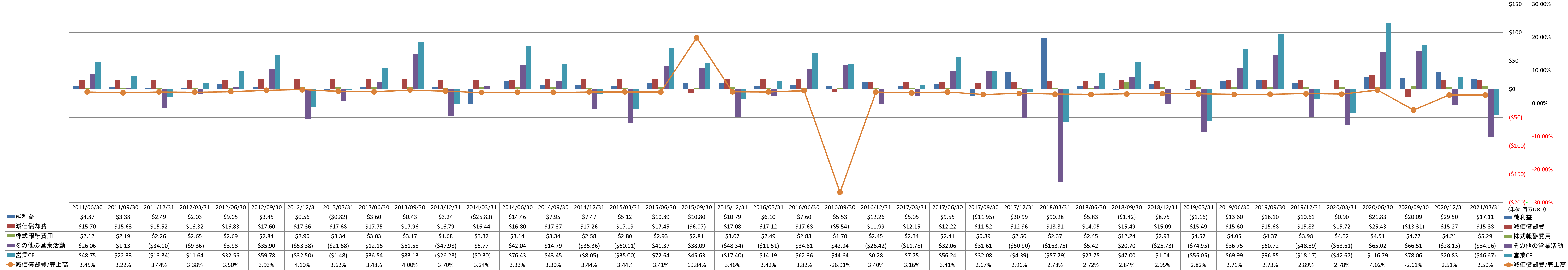 operating-cash-flow