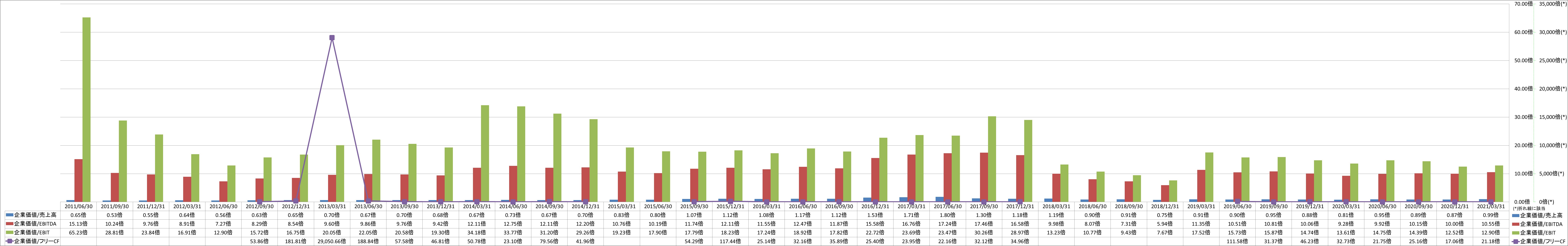 per-share-data-4