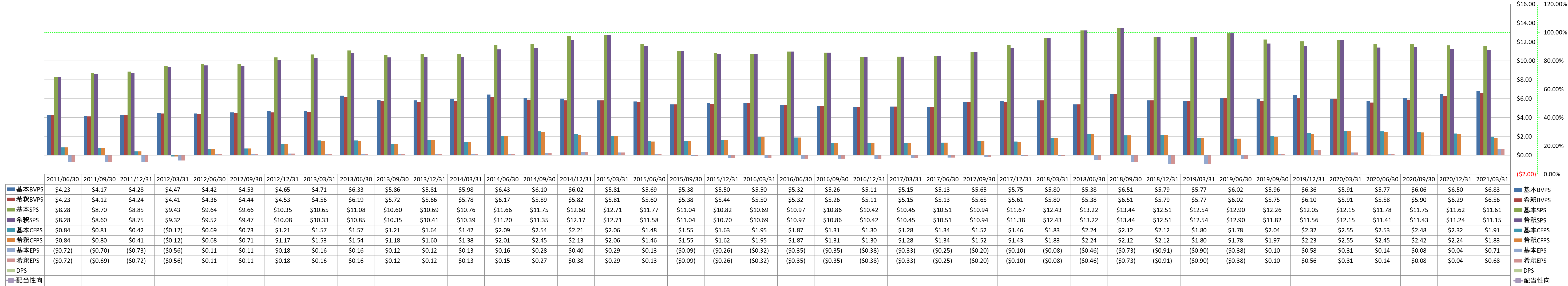 per-share-data-1