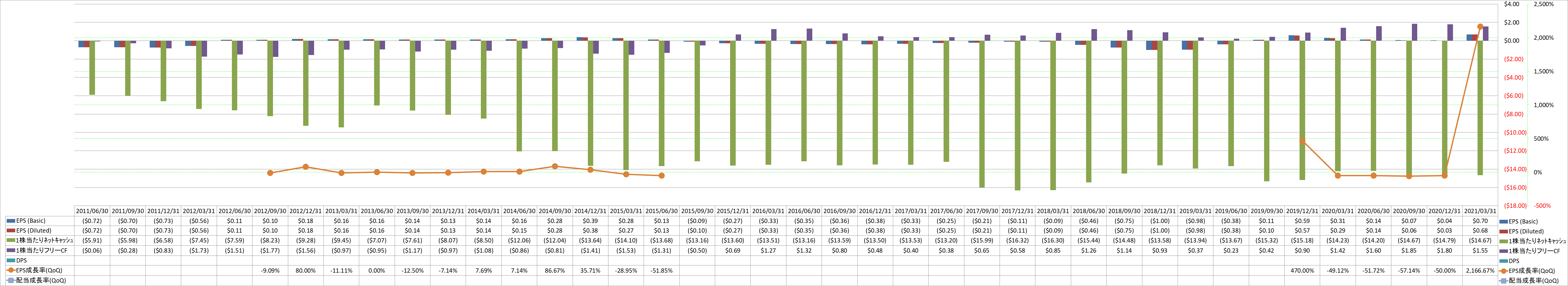 per-share-data-2