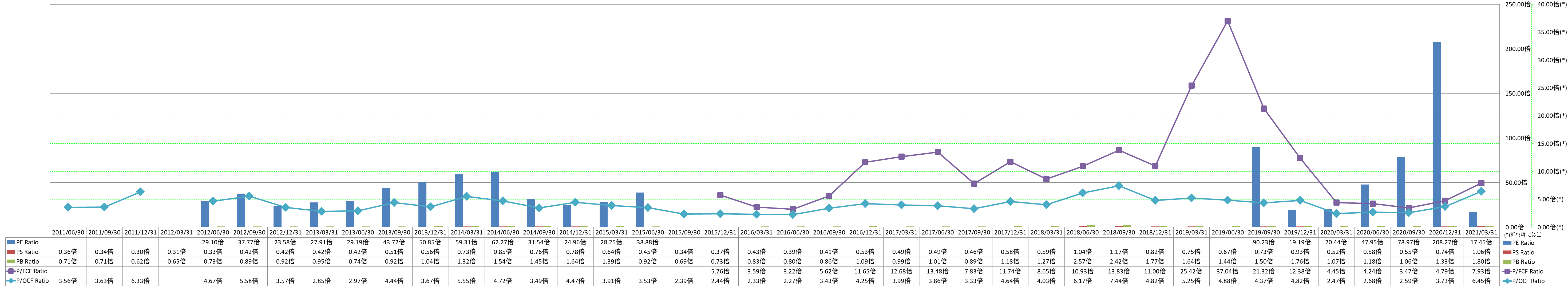 per-share-data-3