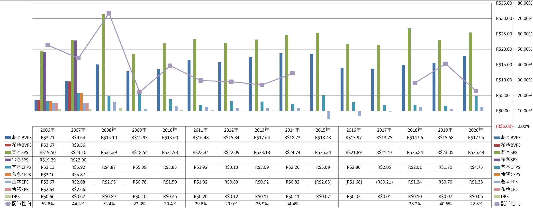 per-share-data-1