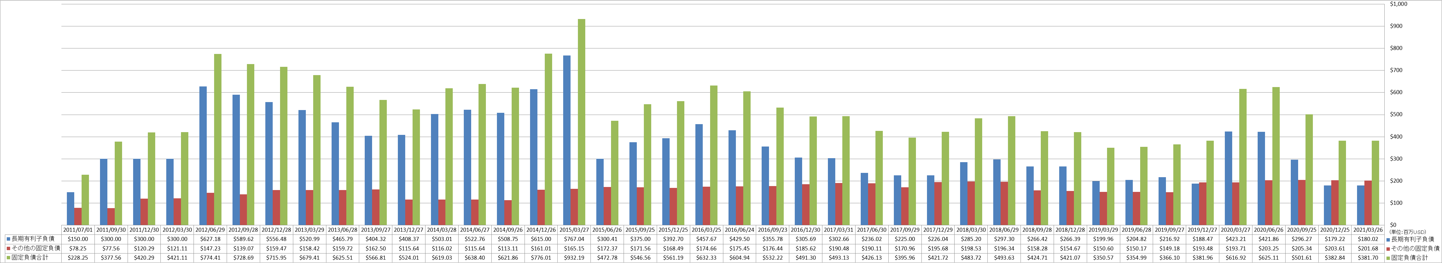 long-term-liabilities