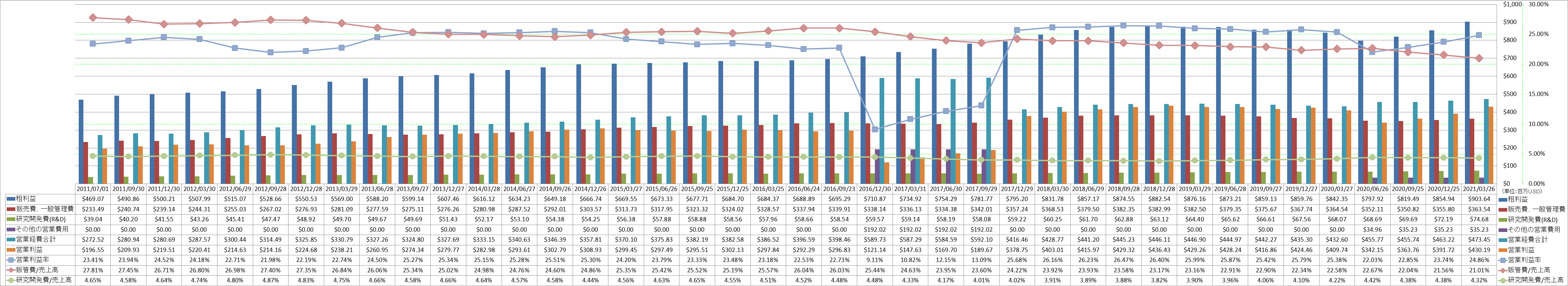 operating-income