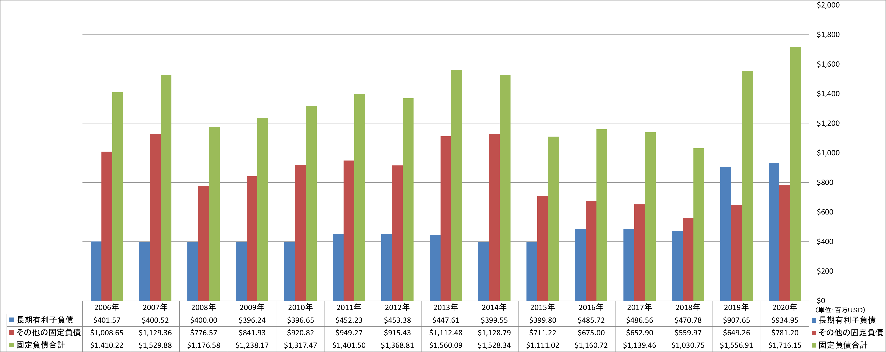 long-term-liabilities