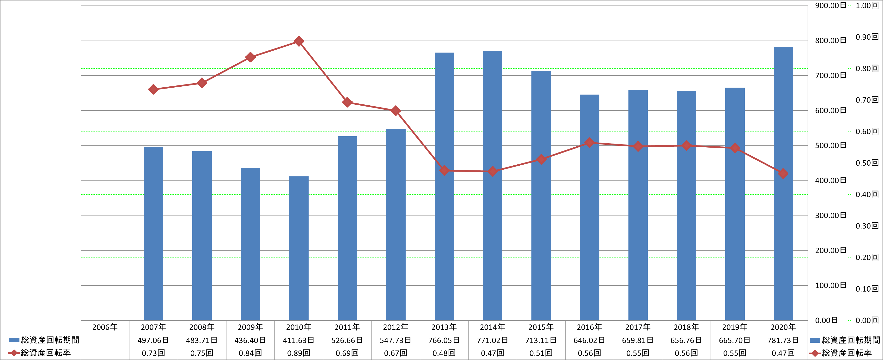 total-assets-turnover