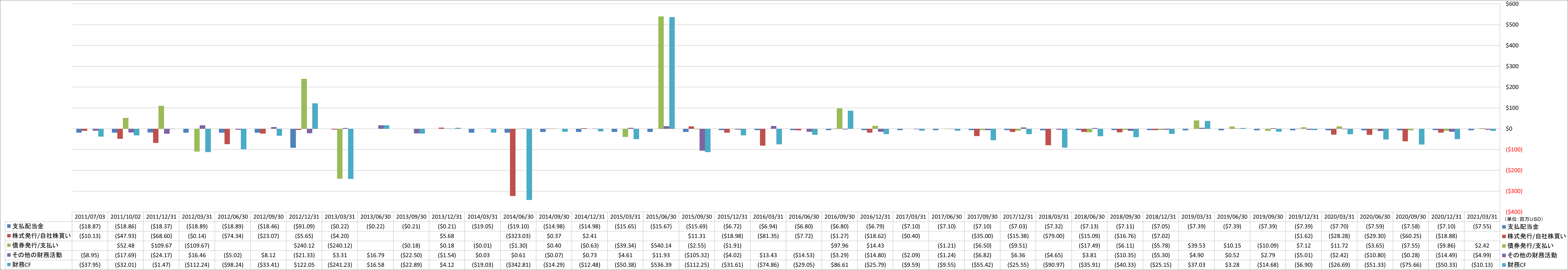 financing-cash-flow