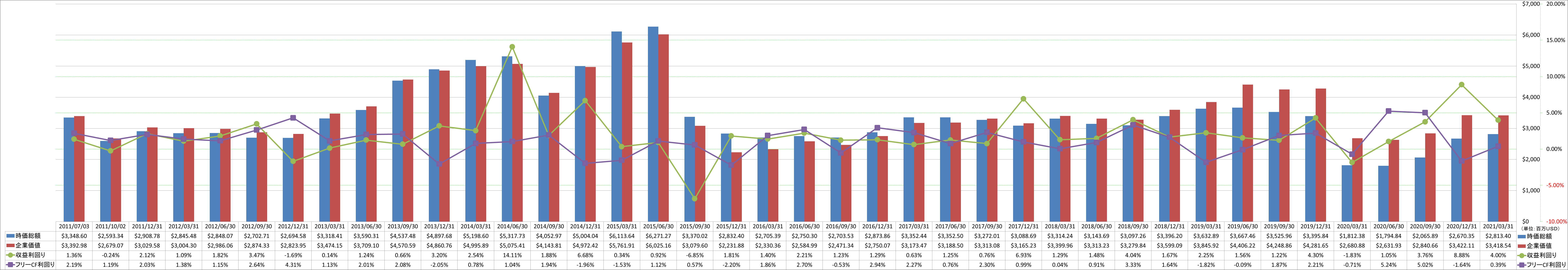 market-capitalization