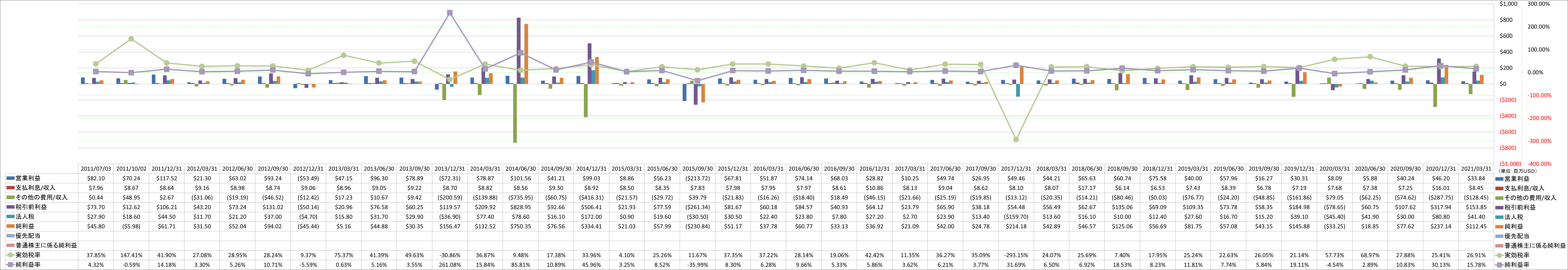 net-income