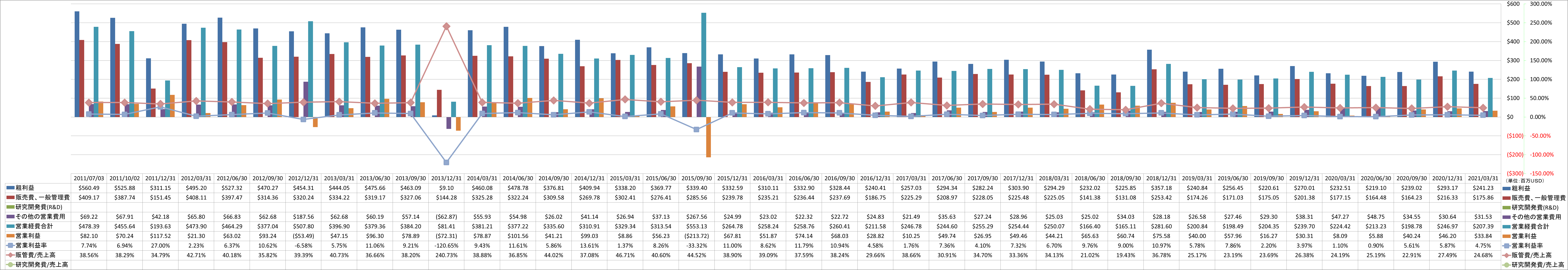 operating-income