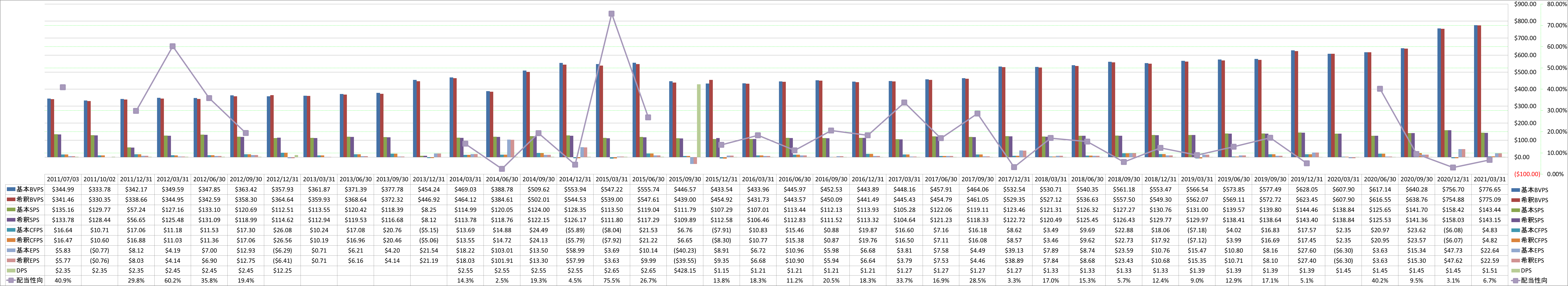 per-share-data-1