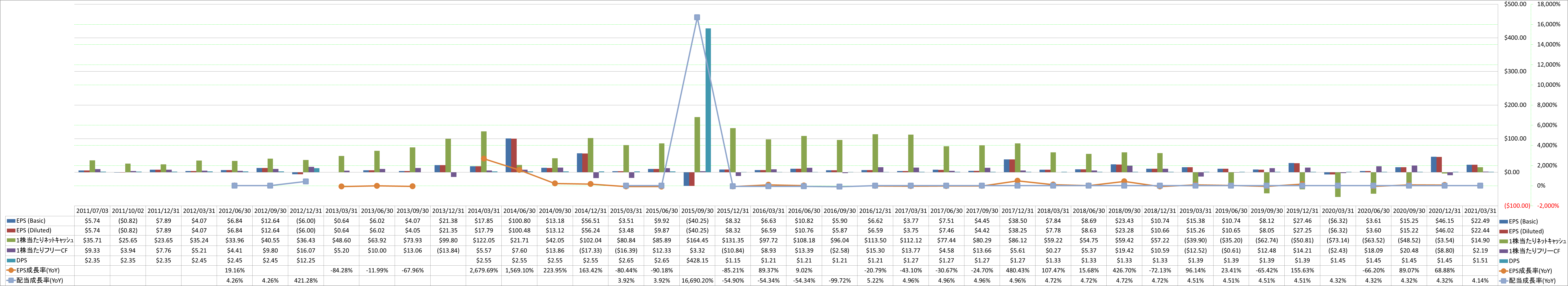 per-share-data-2