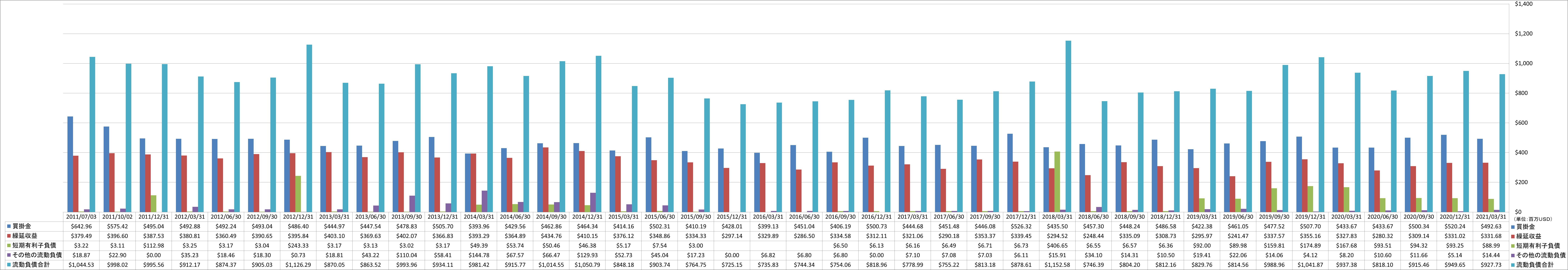 current-liabilities