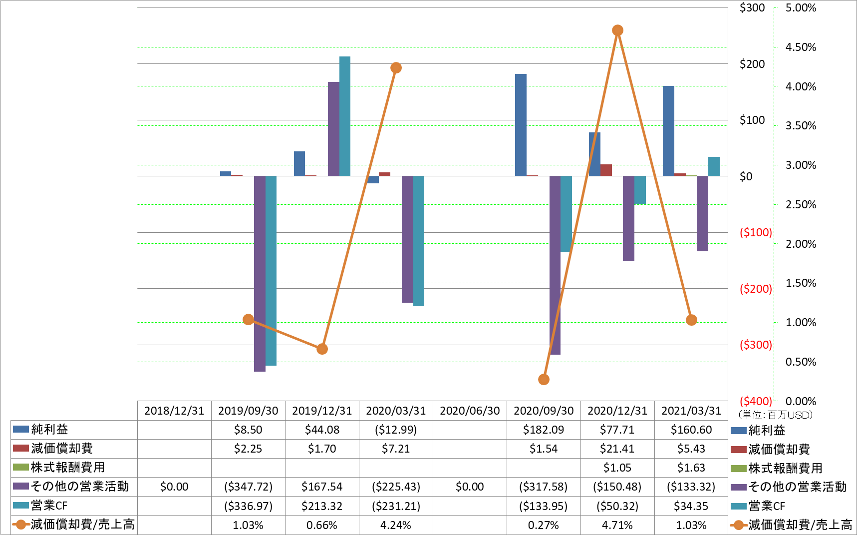 operating-cash-flow