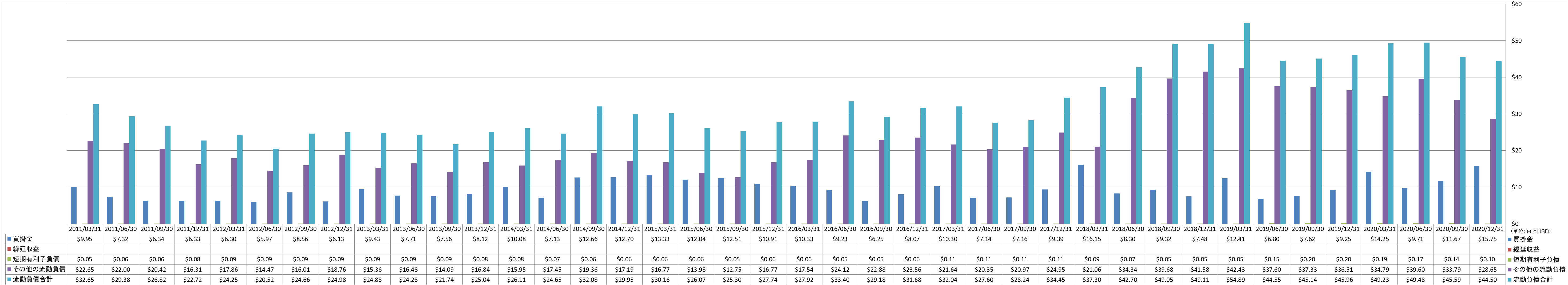 current-liabilities