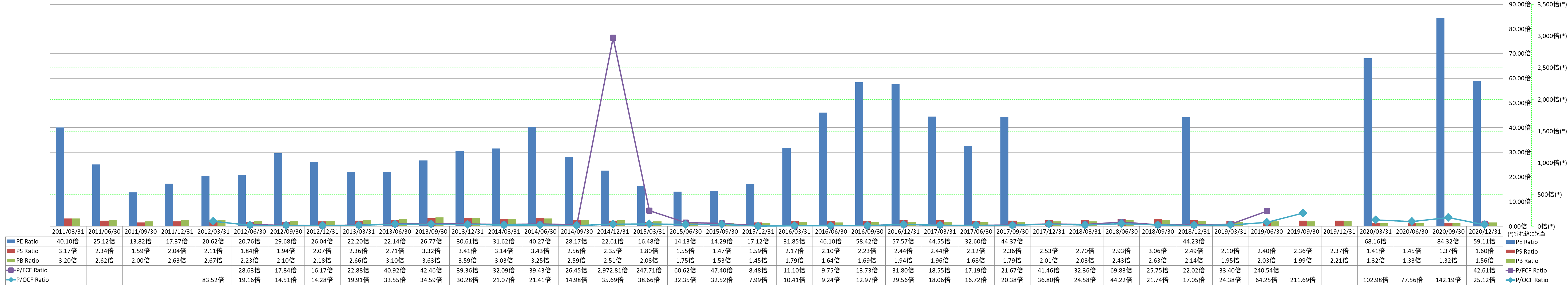 per-share-data-3