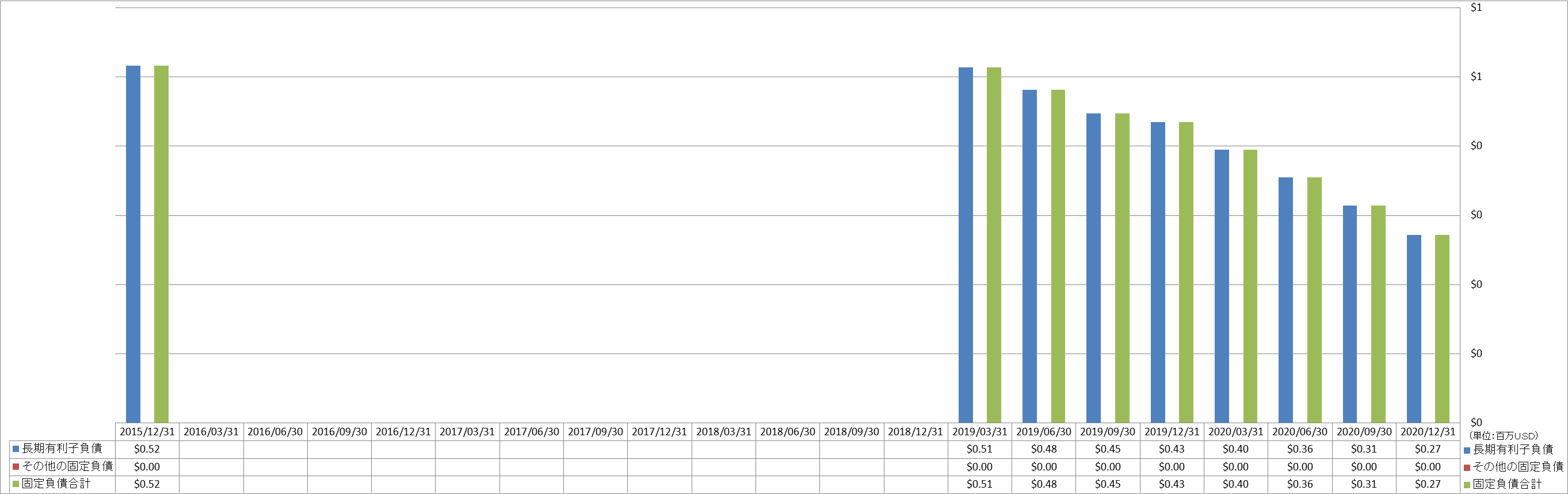 long-term-liabilities