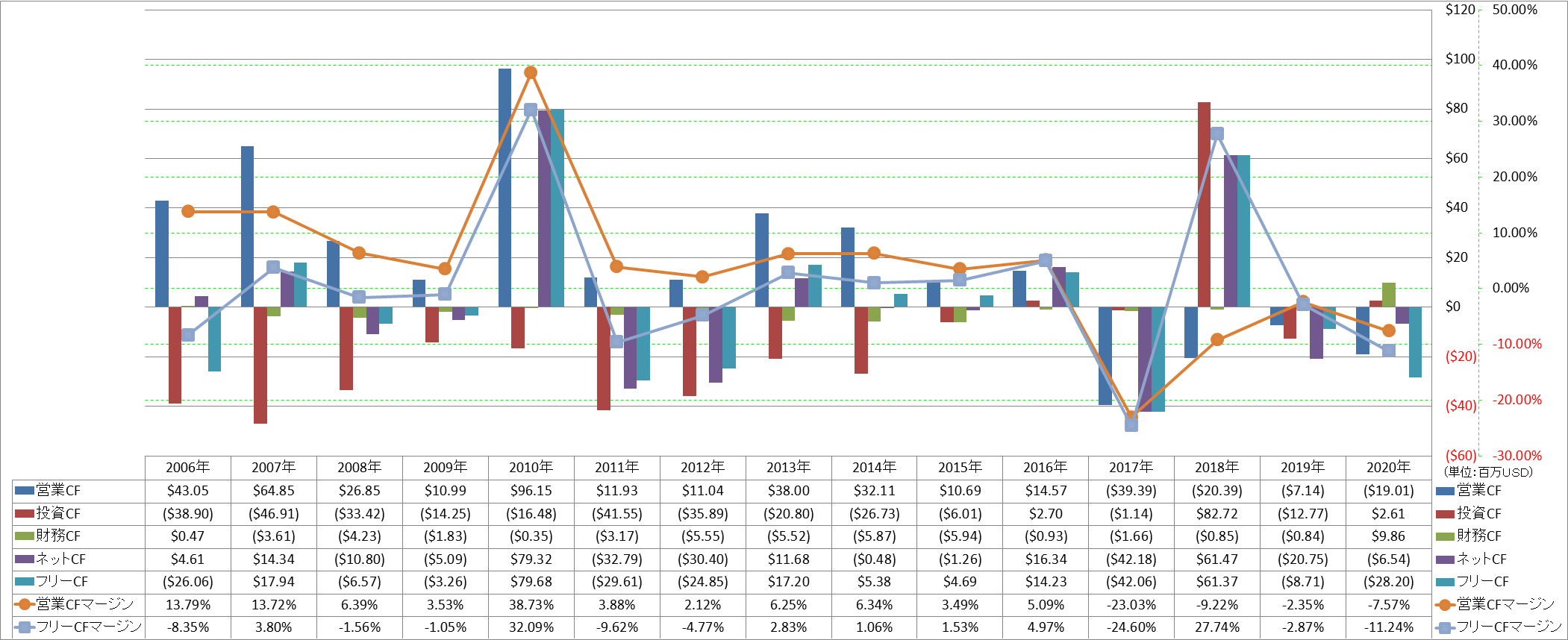 all-cash-flow