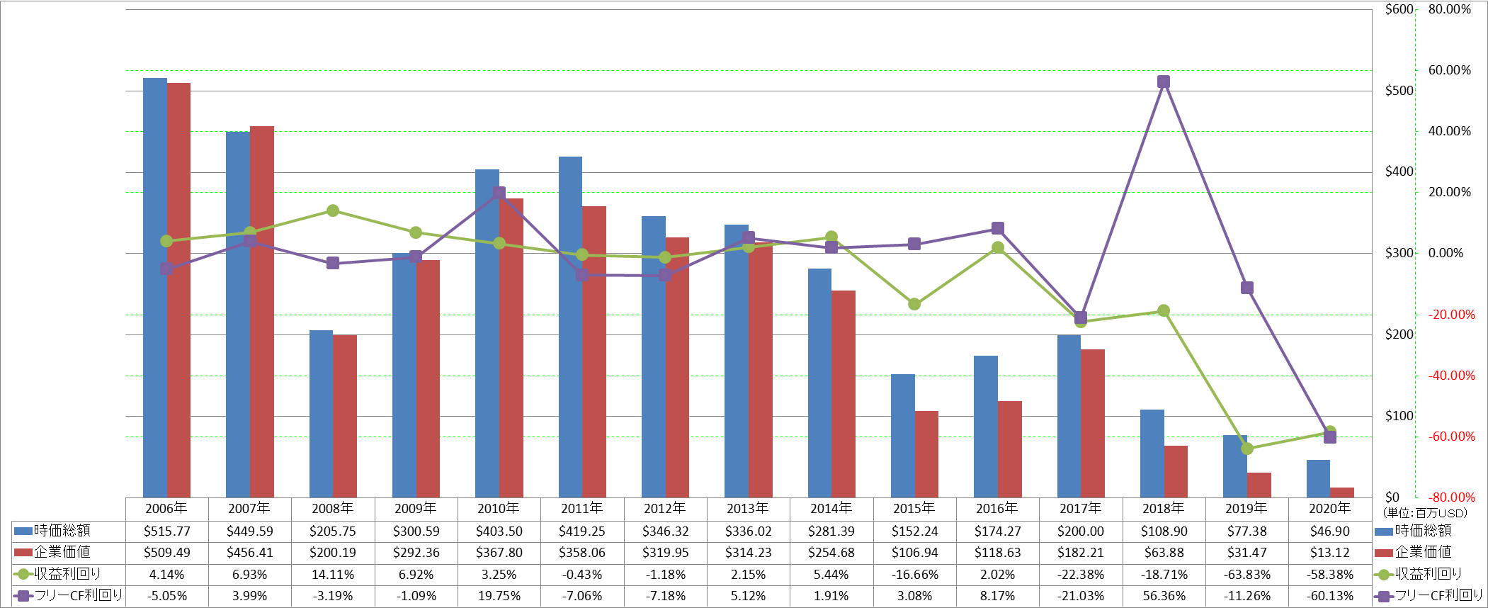 market-capitalization