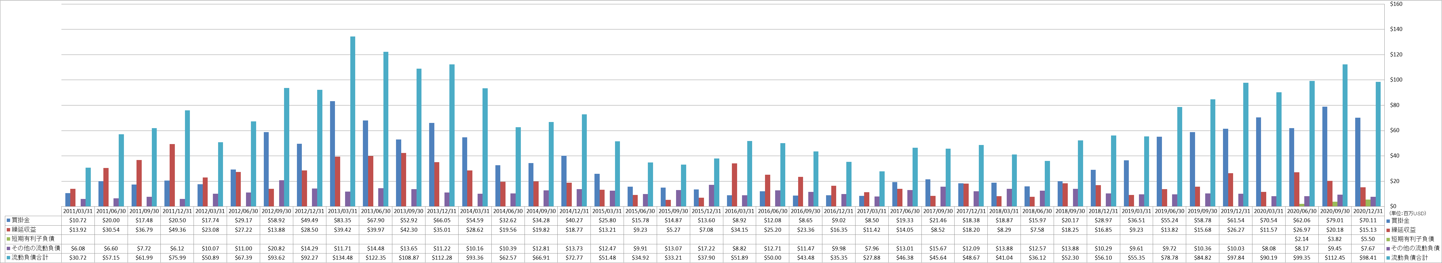 current-liabilities