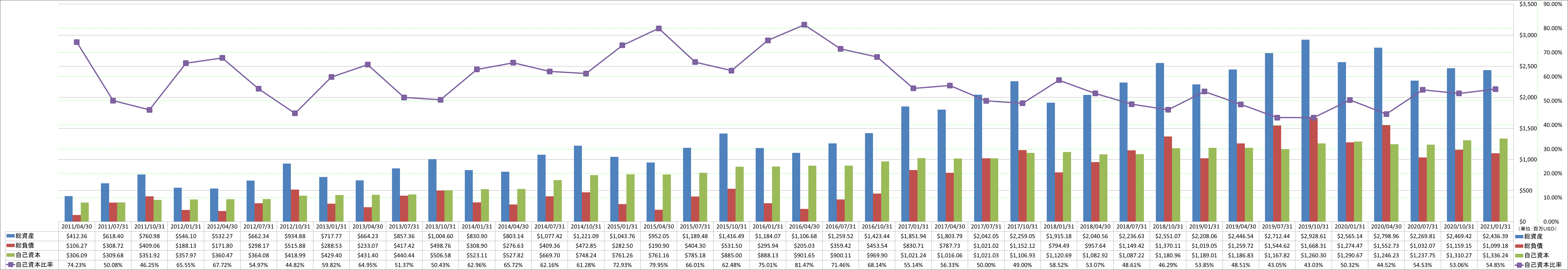 financial-soundness-1