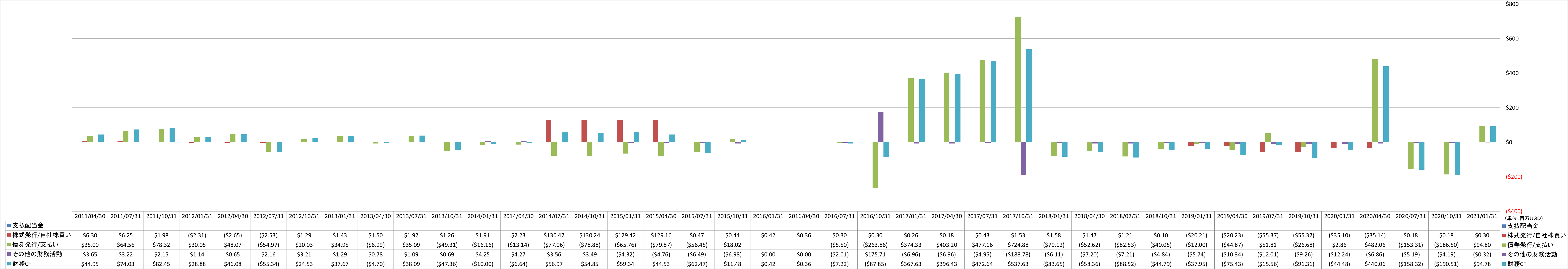 financing-cash-flow